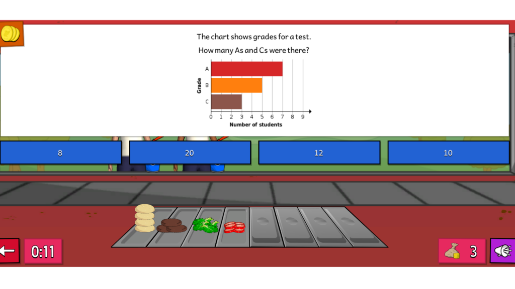 An interpreting data question on Sumdog's Chef game